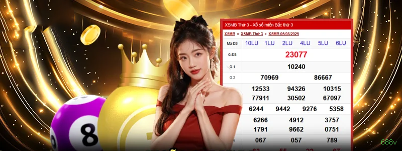 Desempenho do app 688v em diferentes aparelhos